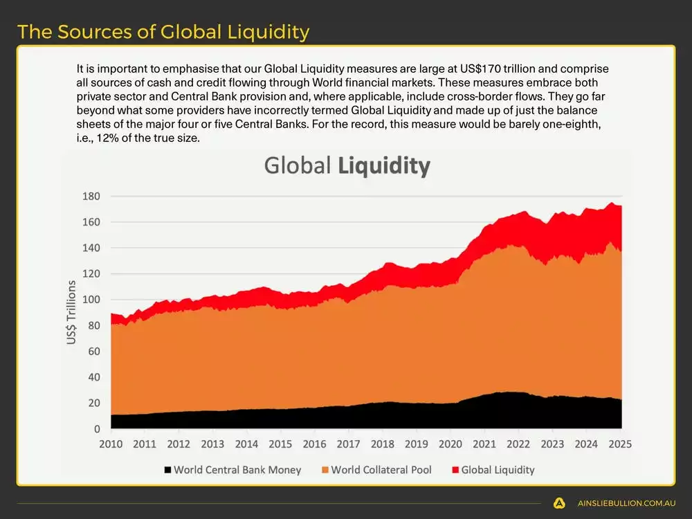 The Sources of Global Liquidity The Sources of Global Liquidity